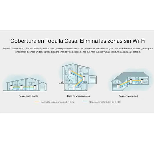 DECO S7 MESH TPLINK AC1900  2PACK WI-FI SYSTEM