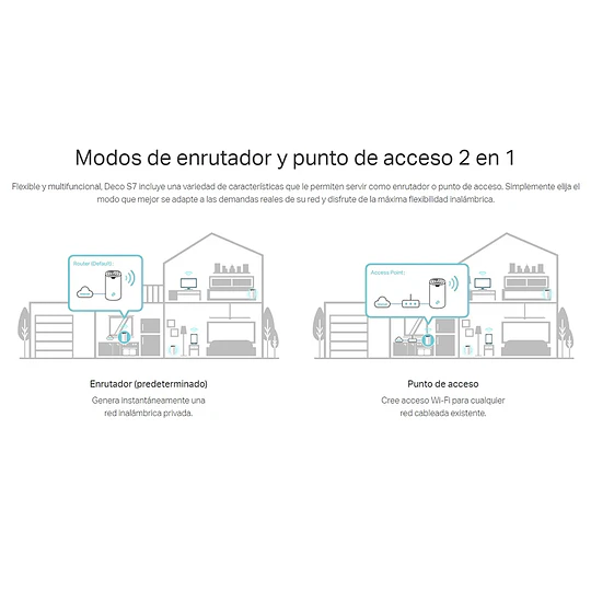 DECO S7 MESH TPLINK AC1900  2PACK WI-FI SYSTEM