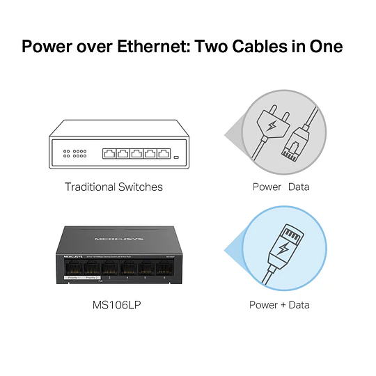  SWITCH MS106LP MERCUSYS 6P+4POE 10/100