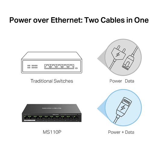 Switch TP-Link Mercusys MS110P 10 puertos 10/100, 8 PoE+ 65W