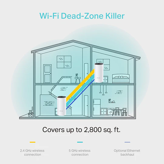DECO M4(2-PACK) ROUTER TPLINK MESH  M4 WIFI 5  (2 PACK)