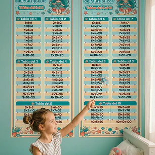 Mis Tablas de Multiplicar - Mural adhesivo - Niñas