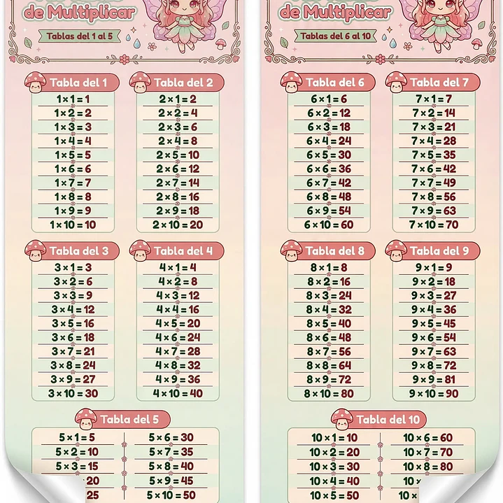Mis Tablas de Multiplicar - Mural adhesivo - Niñas 6