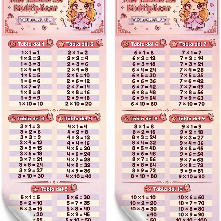 Mis Tablas de Multiplicar - Mural adhesivo - Niñas 8