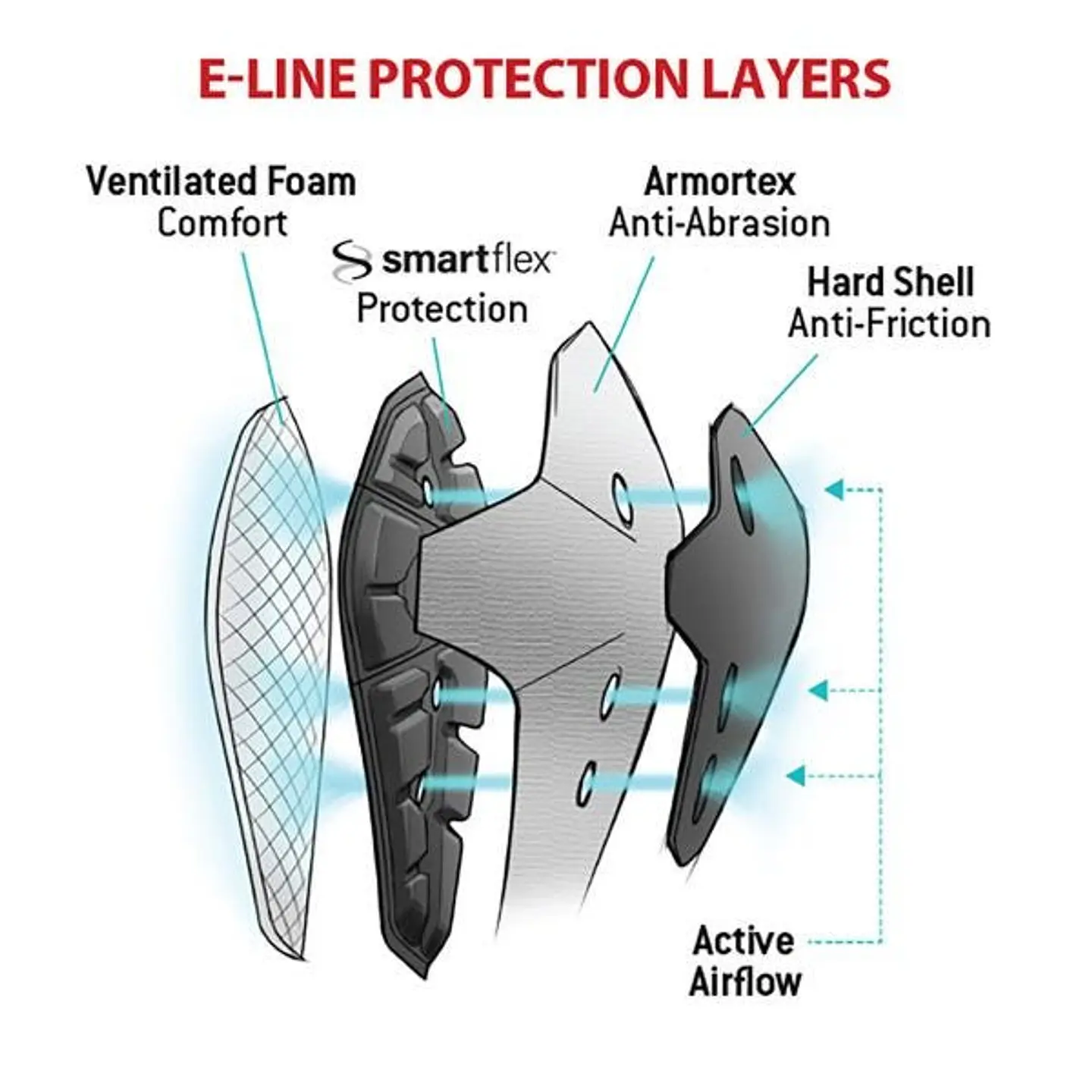 G-FORM KNEE E-LINE   2
