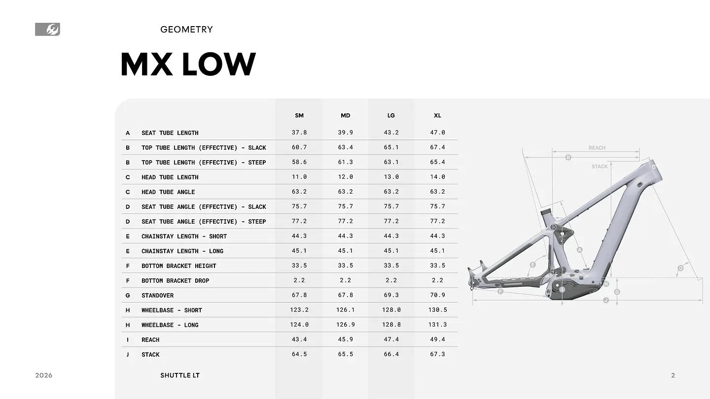  NEW PIVOT SHUTTLE LT KIT TEAM XX EAGLE TRANSMISSION PODIUM - CARBON WHEELS 9