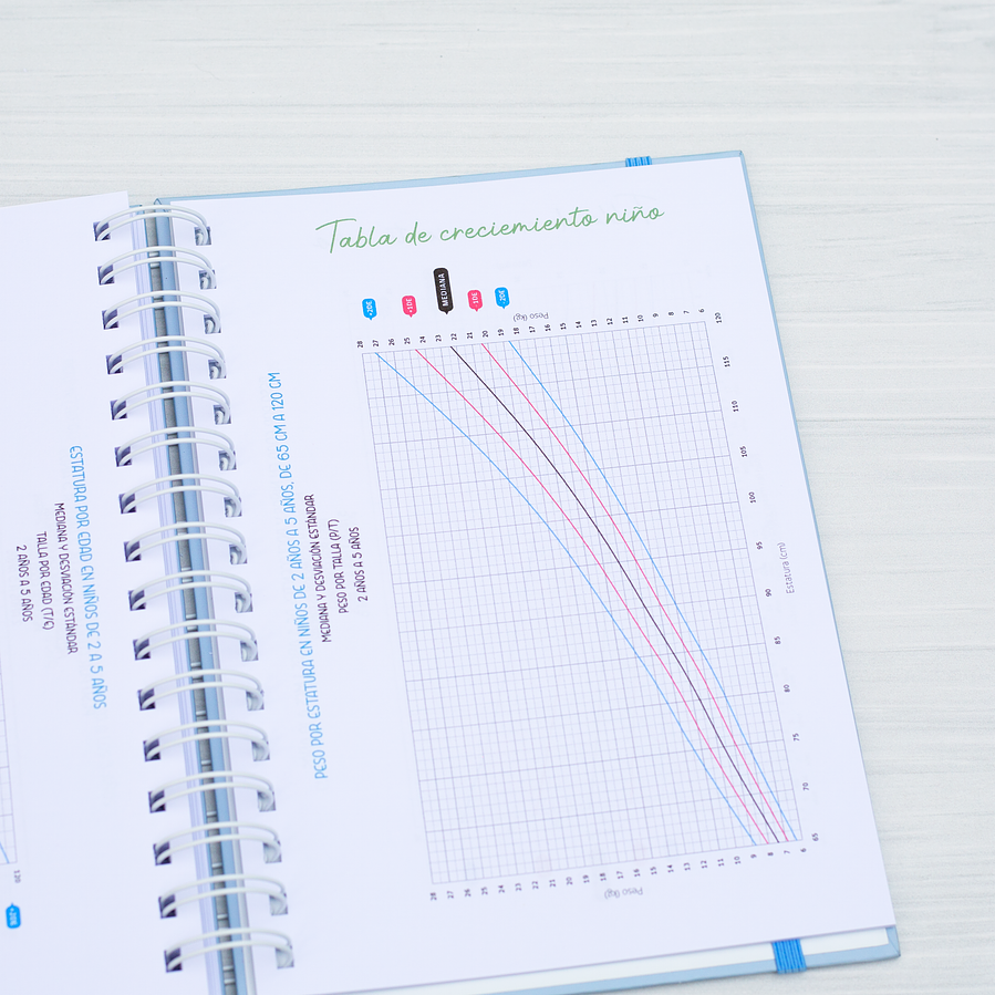 Agenda Pediátrica Principito II 19