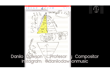 Pedagogy: Pyramidal Division of Rythm (Spanish)