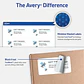 1000 Etiquetas Adhesivas Avery Laser 51x102 mm Blanca 100hjs - Miniatura 4