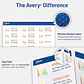 300 Etiquetas Adhesivas Avery Laser/Inkjet 25x67 mm 10hjs - Miniatura 4
