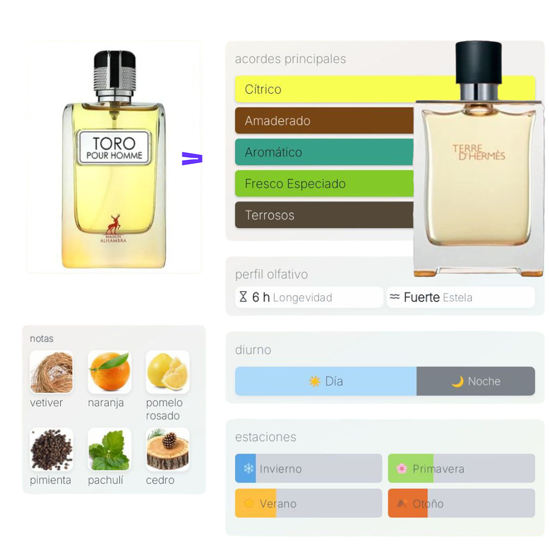 Toro Pour Homme EDP 100 ML (H) 2