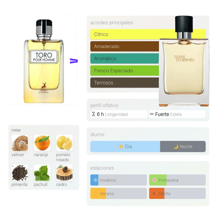 Toro Pour Homme EDP 100 ML (H) 2