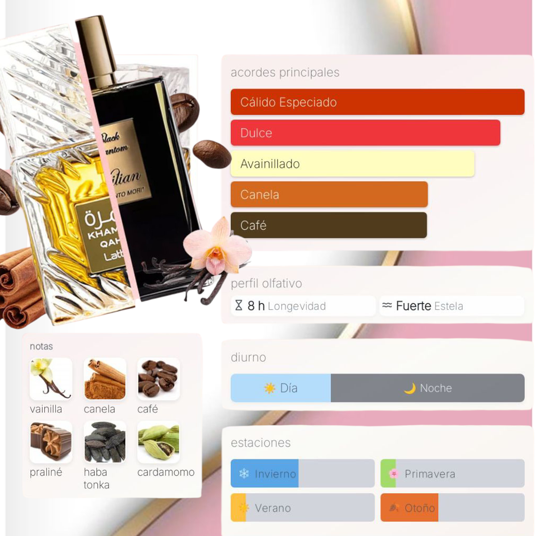 Khamrah Qahwa Lattafa Perfumes para Hombres y Mujeres 2