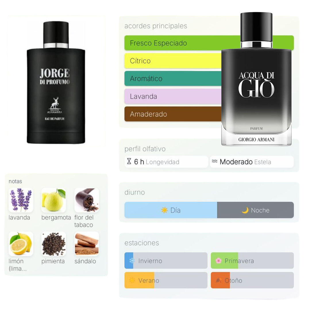 Jorge di Profumo Maison Alhambra 2