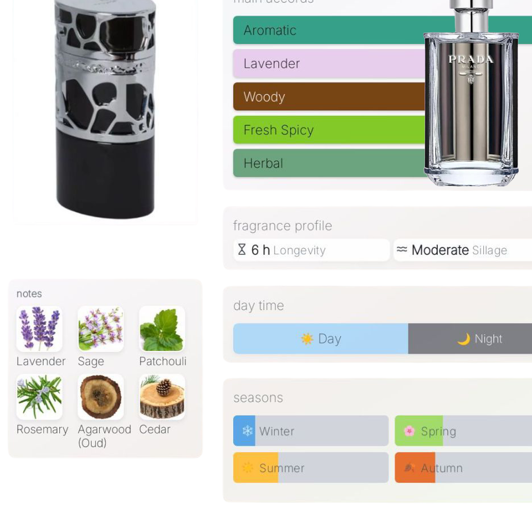 Qimmah for Men de Lattafa 2