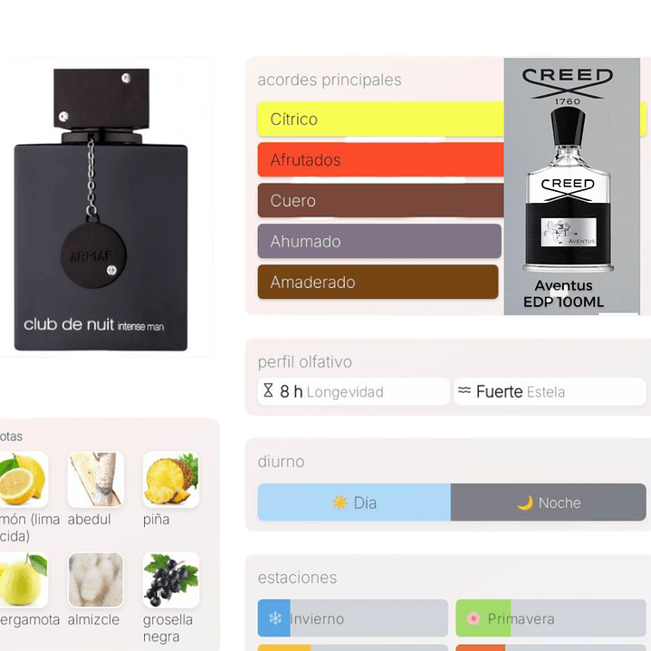 Club de Nuit Intense Man de Armaf 2