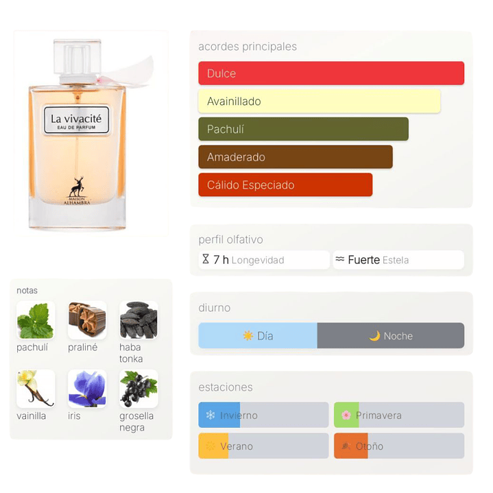 La Vivacité de Maison Alhambra 100 ml 2