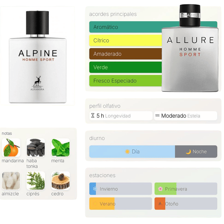 Alpine Homme Sport de Maison Alhambra 100 ml 2