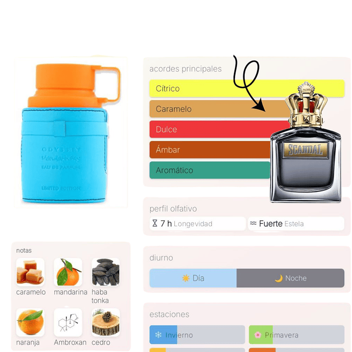 Odyssey Mandarin Sky de Armaf 100 ml 2