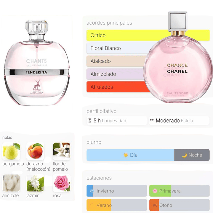 Chants Tenderina de Maison Alhambra 100 ml 2