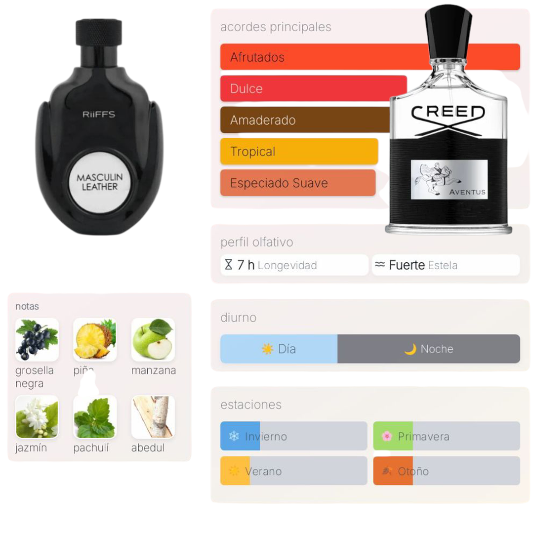 Masculin Leather de Riiffs 100 ml 2