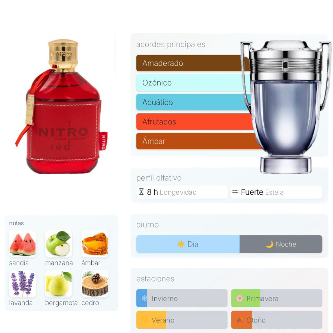 Nitro Red de Dumont 3