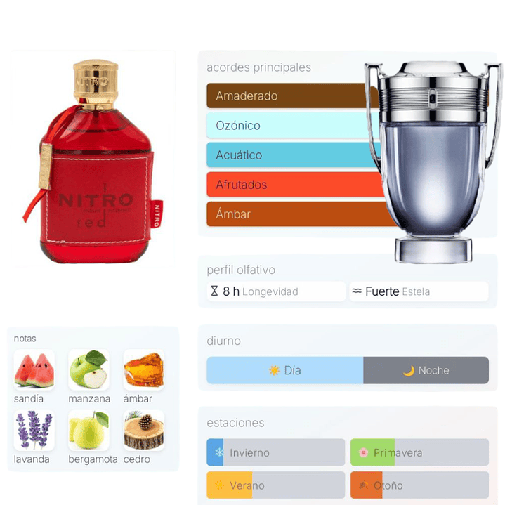 Nitro Red de Dumont 3