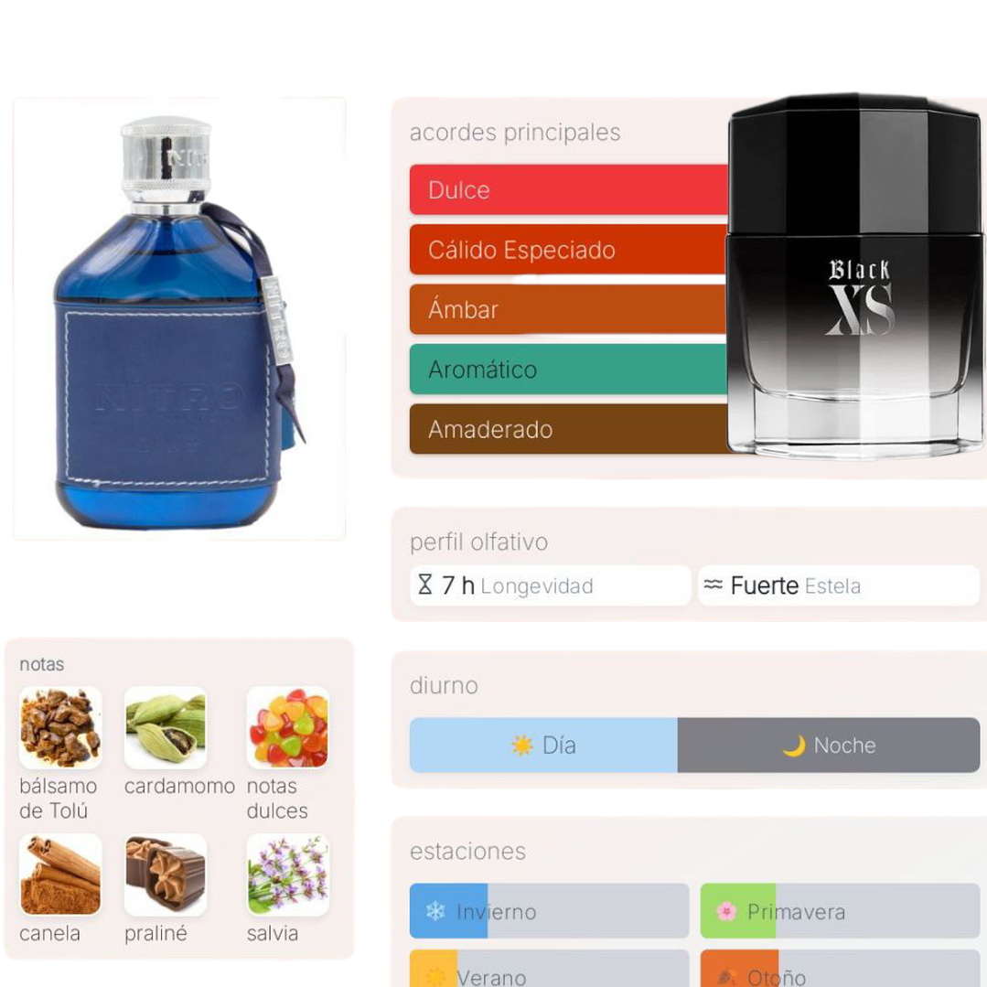 Nitro Blue de Dumont 2