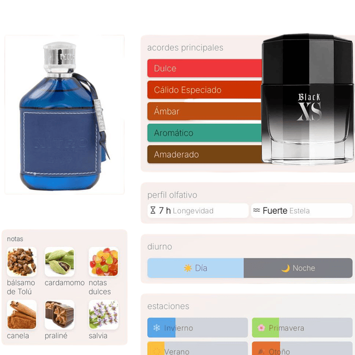 Nitro Blue de Dumont 2