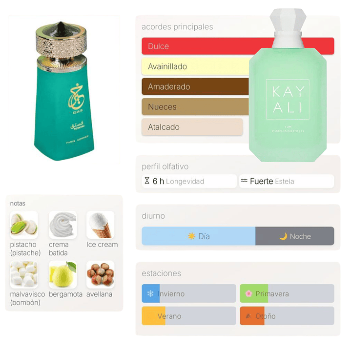 Khair Pistachio de Paris Corner (U) 3