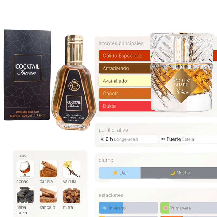 Cocktail Intense de Fragrance World 50 ml 2