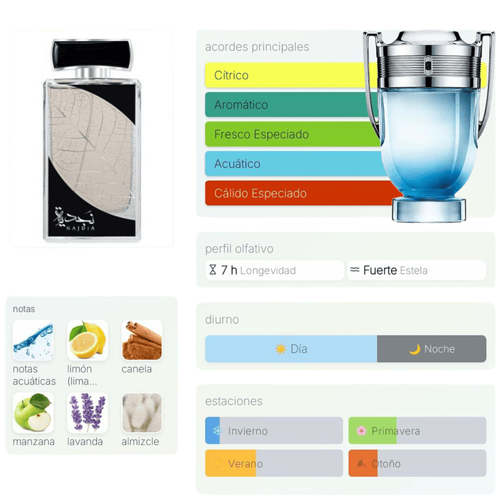Najdia de Lattafa 100 ml 2
