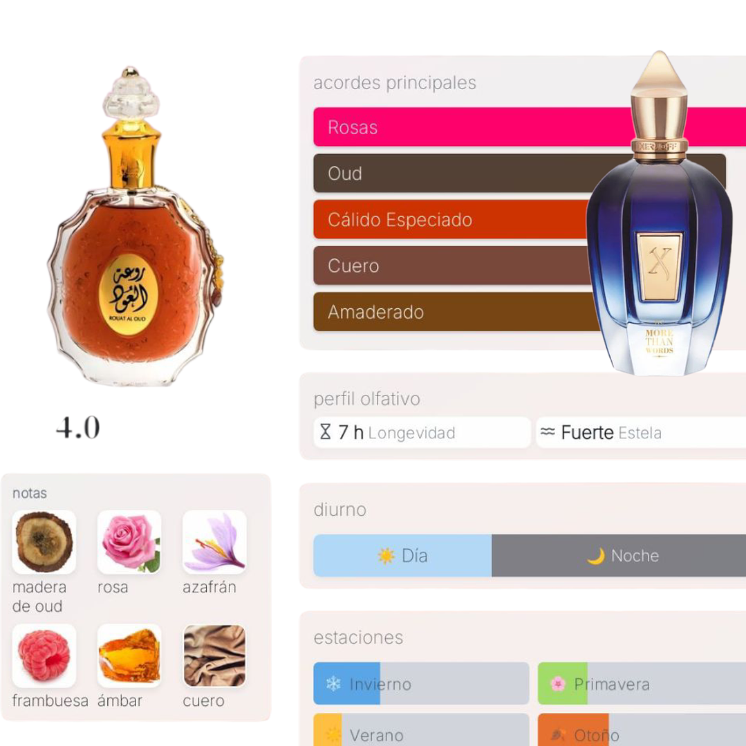 Rouat Al Oud de Lattafa 2