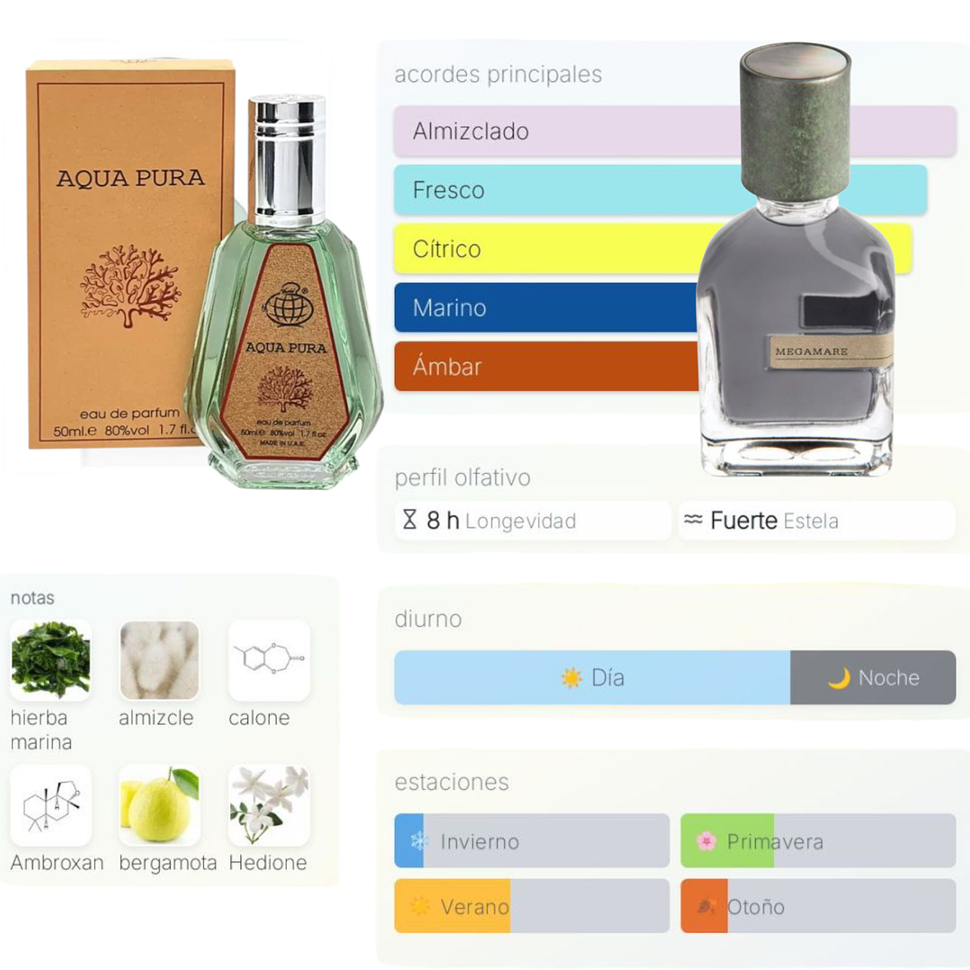 Aqua Pura de Fragrance World 50 ml 2