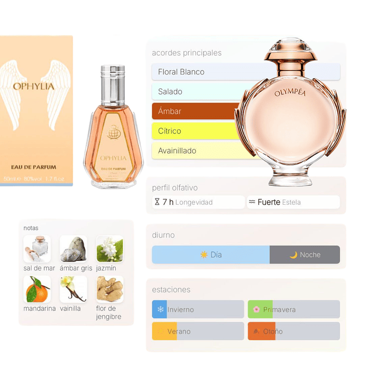 Ophylia Edp 50ml Mujer fragrance world  2