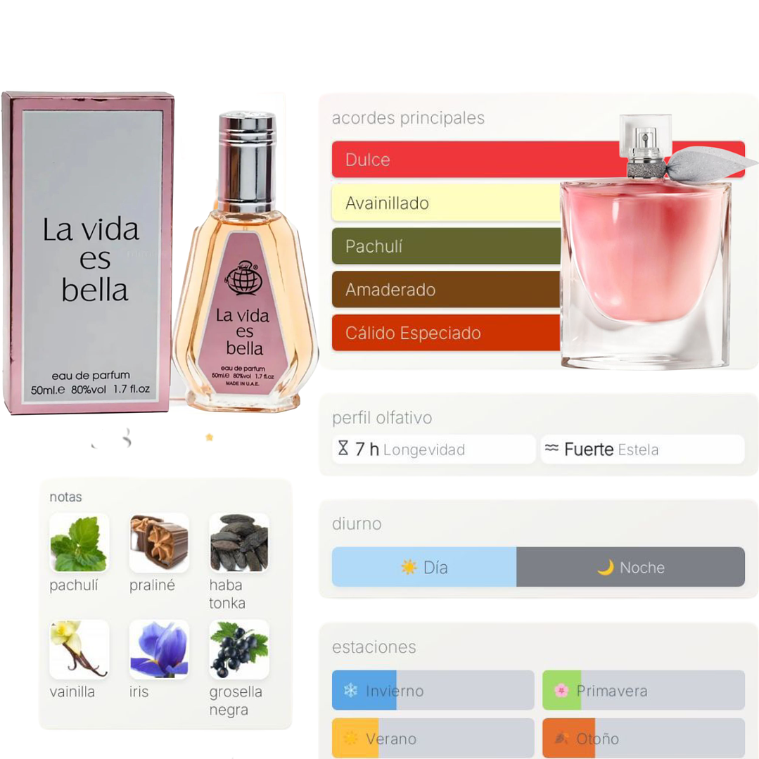 La Vida Es Bella Edp 50Ml Mujer 2