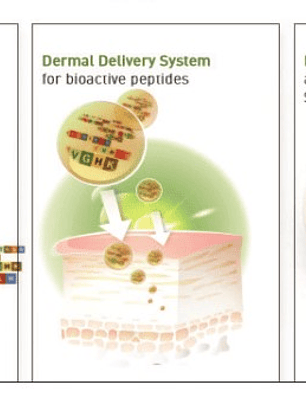 Péptidos 7 ( Péptidos vegetales) Phytocodine