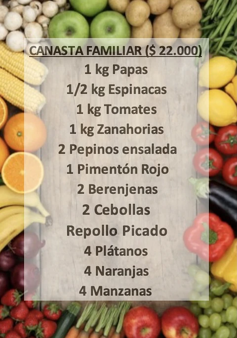 Canasta Familiar
