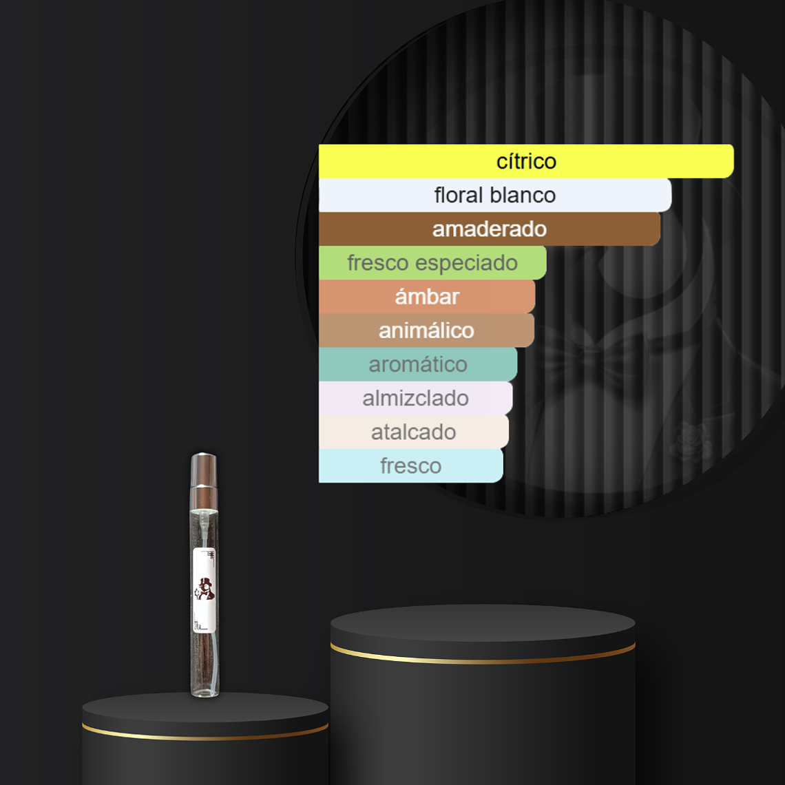 Decant Bvlgari Wood Neroli 2