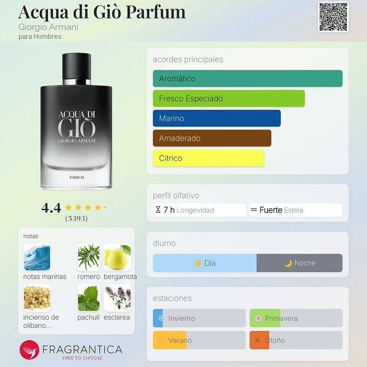 Acqua Di Gio parfum 2