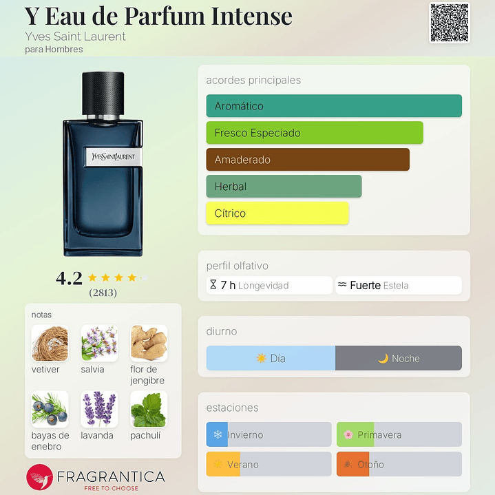 Y Eau de Parfum Intense Y 2