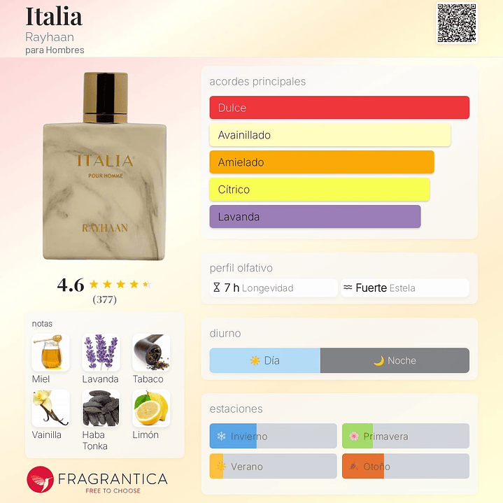 Decant Rayhaan Italia Pour homme 2