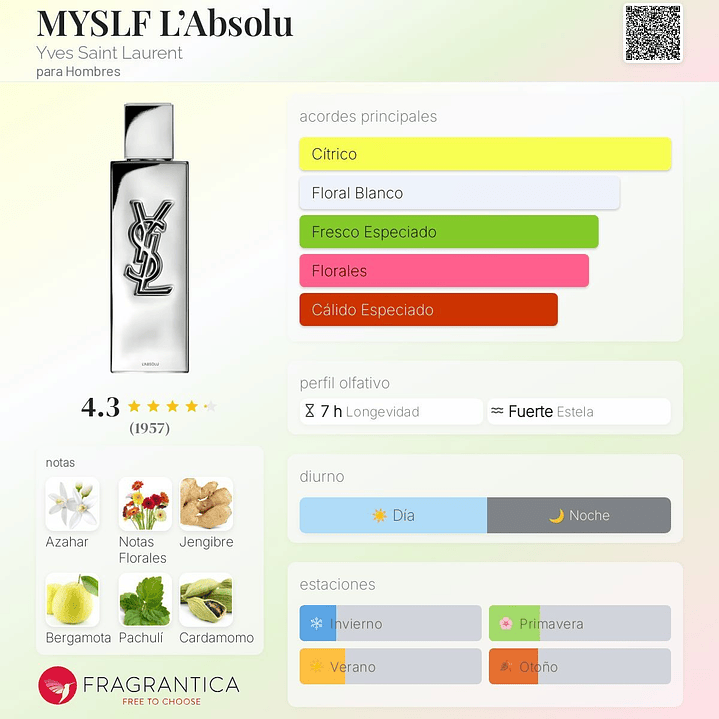 Decant Myslf L'Absolu 2