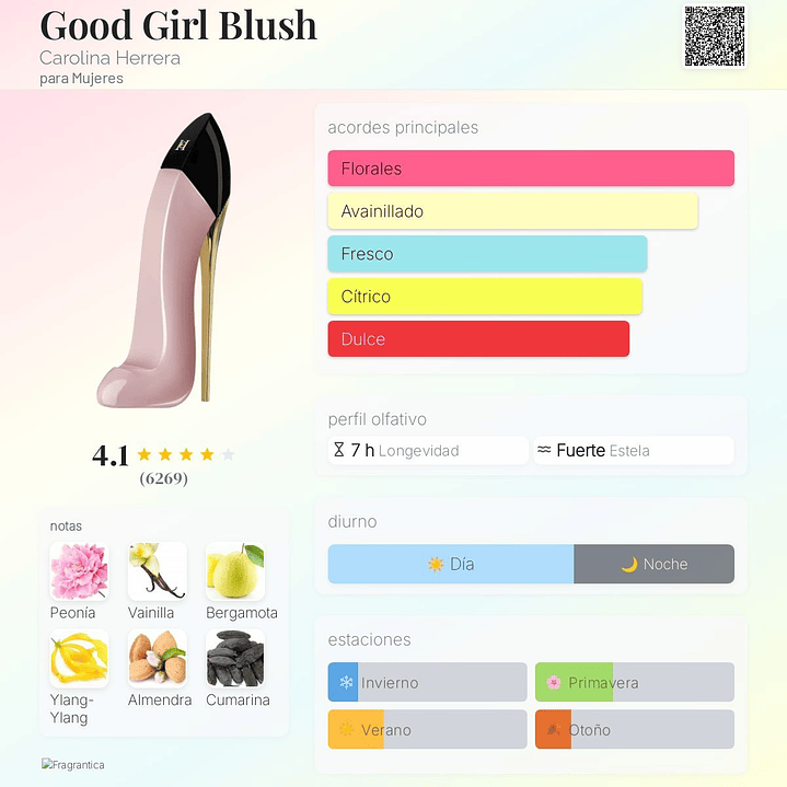 Decant Good Girl Blush 2