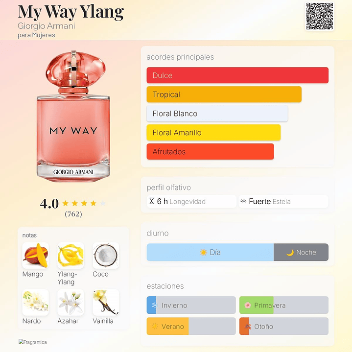 Decant My Way Ylang 2