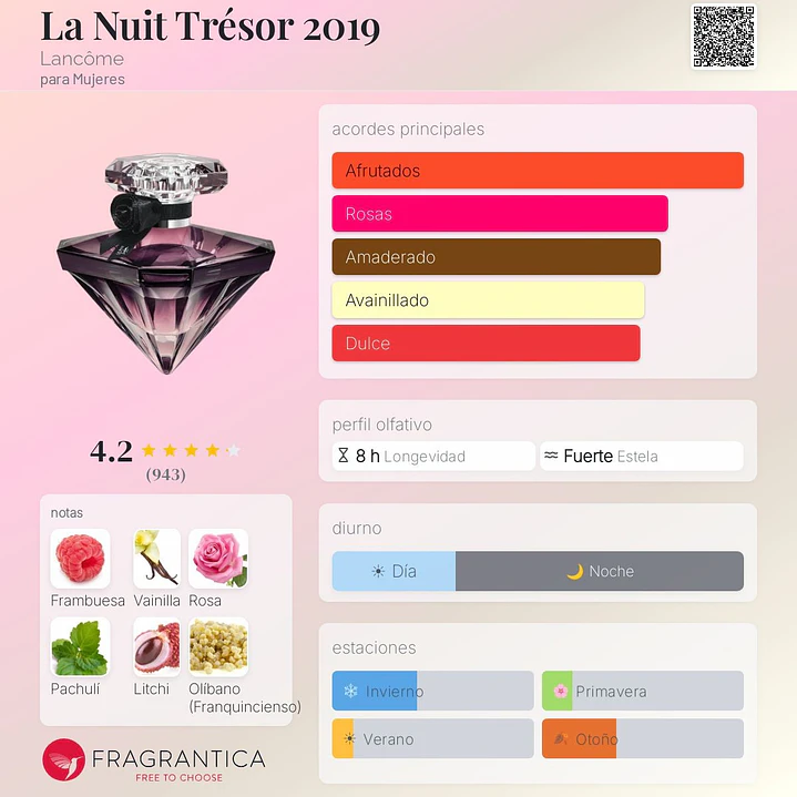 Decant La Nuit Tresor EDP 2