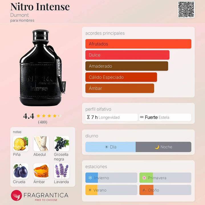 Decant Nitro Intense 2