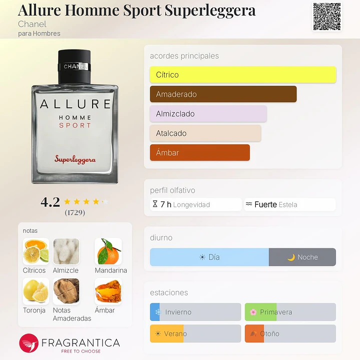 Allure Homme Sport Superleggera 2