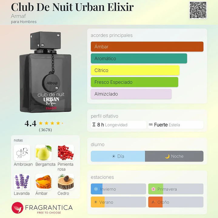 Club de nuit Urban man elixir 2
