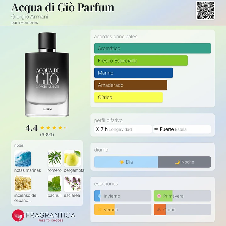 Decant Acqua di Giò Parfum  2